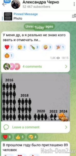 Черно продолжает поиски квартиры и начинает подготовку к дню рождения Черно продолжает поиски квартиры и начинает подготовку к дню рождения