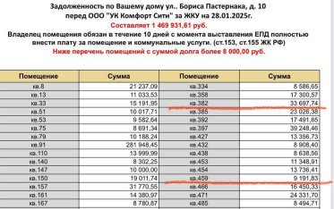 Последние новости дом 2 на сегодня 29 января 2025