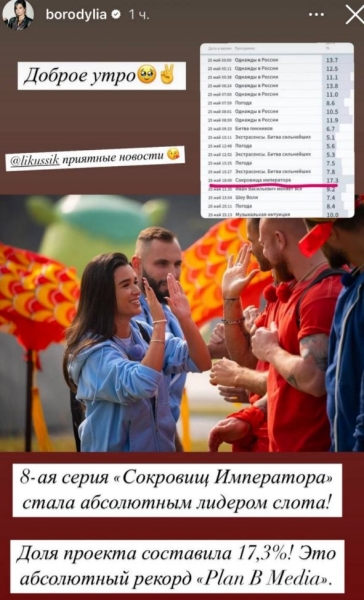 Ксения Бородина гордится высокими рейтингами серий "Сокровища императора" с её участием