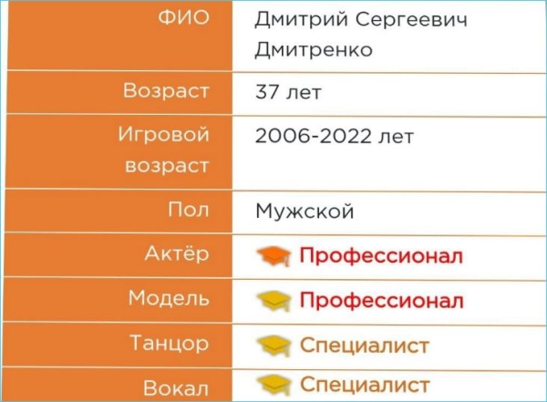 Профессионал Дмитрий Дмитренко обошел Илью Яббарова в востребованности Профессионал Дмитрий Дмитренко обошел Илью Яббарова в востребованности